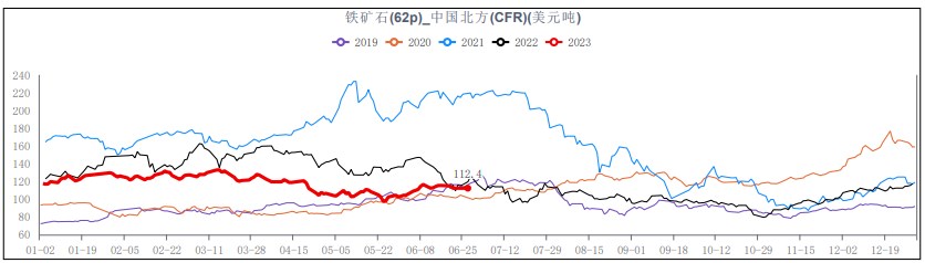 铁矿石强势上行 资金看好后期持续经济刺激