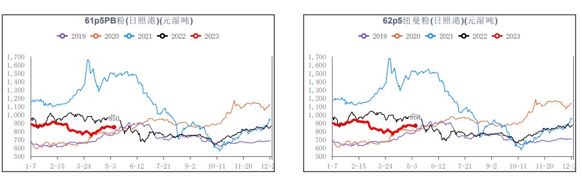 铁矿石强势上行 资金看好后期持续经济刺激