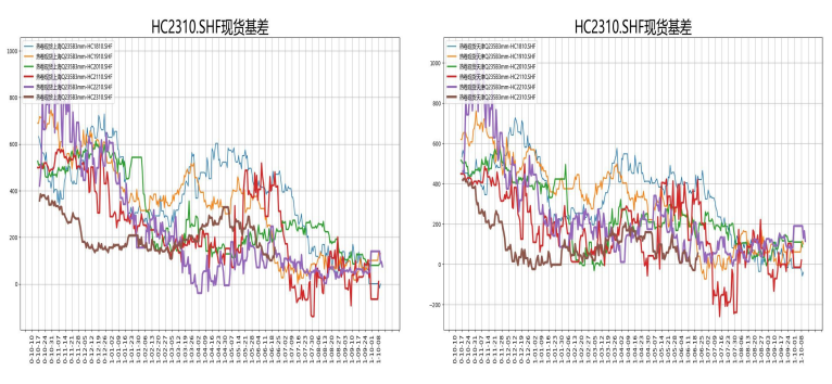 钢市基本面难言乐观 螺纹钢继续承压