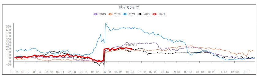 铁矿石强势上行 资金看好后期持续经济刺激