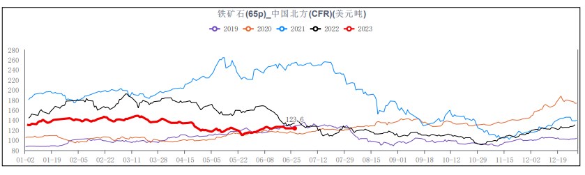 铁矿石强势上行 资金看好后期持续经济刺激