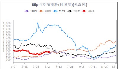 铁矿石强势上行 资金看好后期持续经济刺激