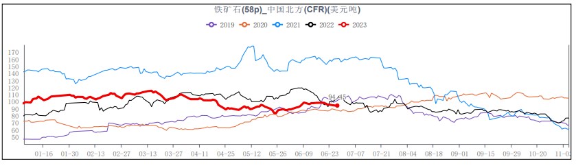 铁矿石强势上行 资金看好后期持续经济刺激