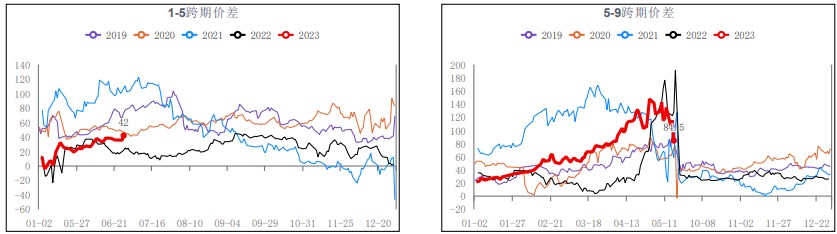 铁矿石强势上行 资金看好后期持续经济刺激