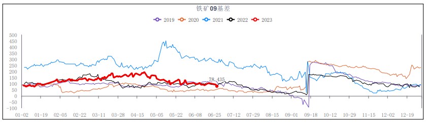 铁矿石强势上行 资金看好后期持续经济刺激