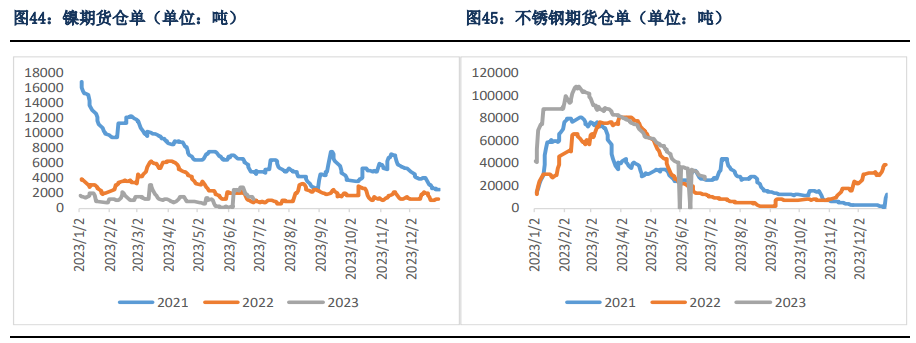 中国救市预期不断被消磨 镍短期宏观预期主导行情 