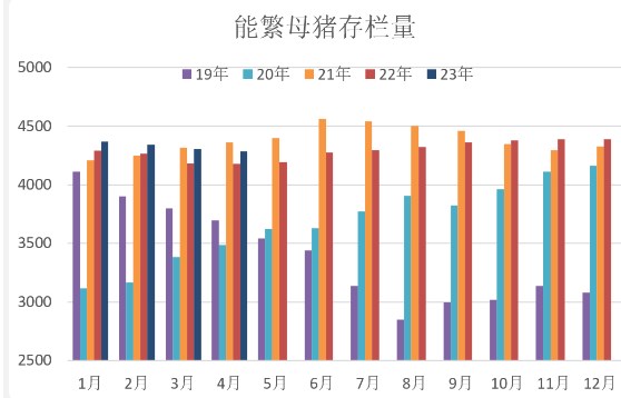 供应宽松需求疲软 生猪行情大概率保持弱稳状态