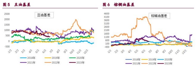 棕榈油期货强势拉涨 再创近期走势新高