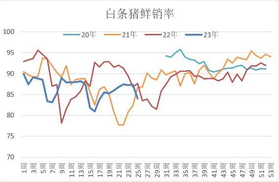 供应宽松需求疲软 生猪行情大概率保持弱稳状态