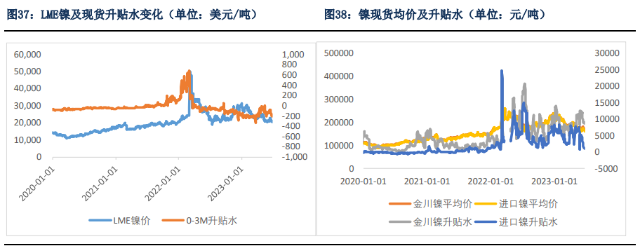 中国救市预期不断被消磨 镍短期宏观预期主导行情 