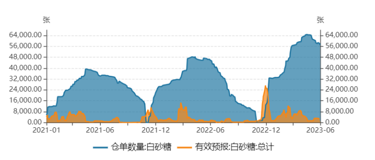 增加外糖进口暂不可行 国内食糖短缺预期强烈