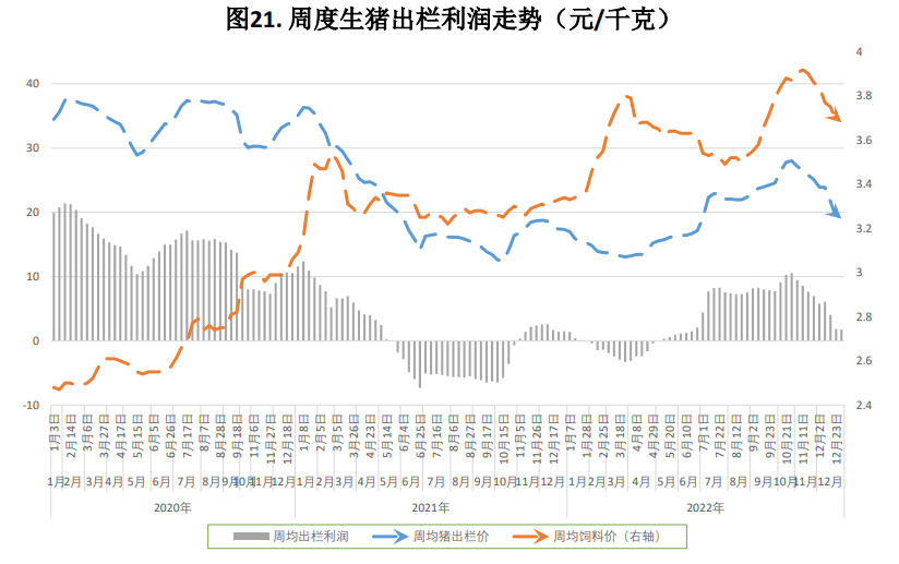 本周猪价震荡偏强运行 月底集团场拉涨