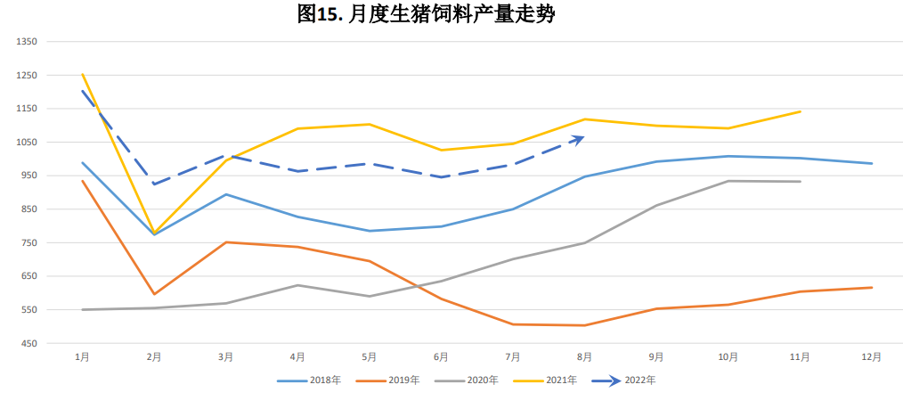 本周猪价震荡偏强运行 月底集团场拉涨