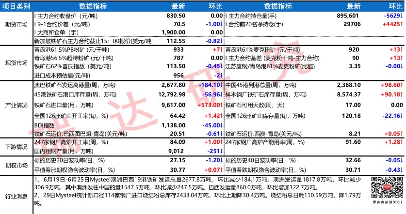 钢厂生产积极性回升 铁矿石期货震荡偏强