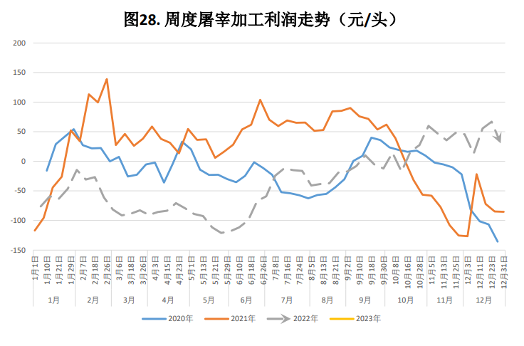 本周猪价震荡偏强运行 月底集团场拉涨