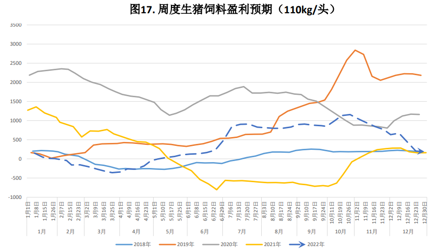 本周猪价震荡偏强运行 月底集团场拉涨