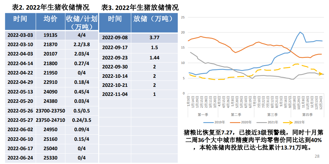 本周猪价震荡偏强运行 月底集团场拉涨