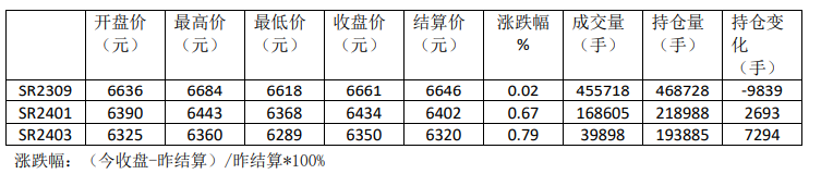 增加外糖进口暂不可行 国内食糖短缺预期强烈