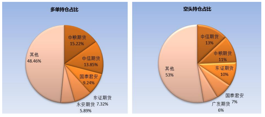 增加外糖进口暂不可行 国内食糖短缺预期强烈