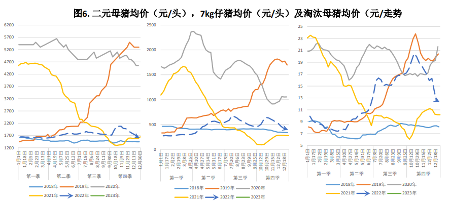 本周猪价震荡偏强运行 月底集团场拉涨