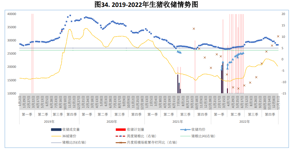 本周猪价震荡偏强运行 月底集团场拉涨