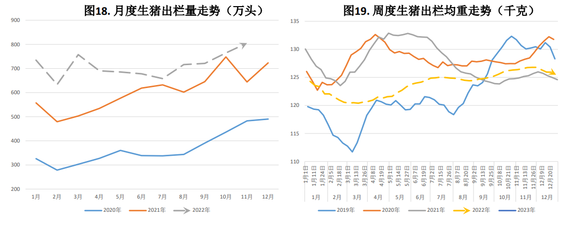 本周猪价震荡偏强运行 月底集团场拉涨