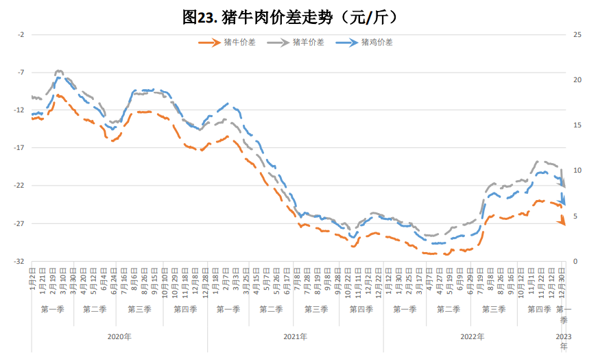 本周猪价震荡偏强运行 月底集团场拉涨