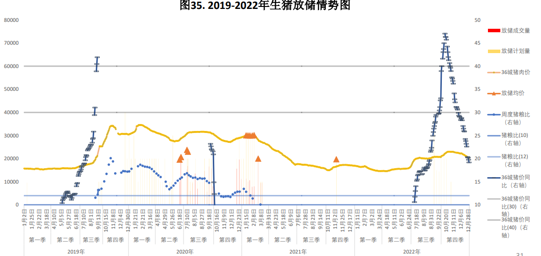 本周猪价震荡偏强运行 月底集团场拉涨