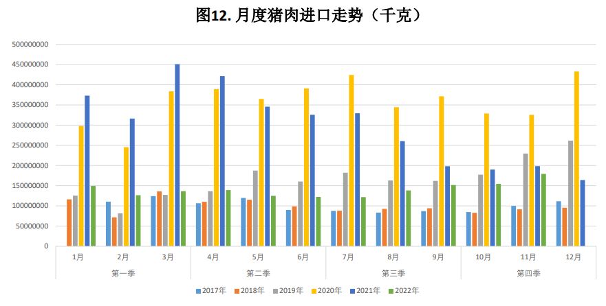 本周猪价震荡偏强运行 月底集团场拉涨