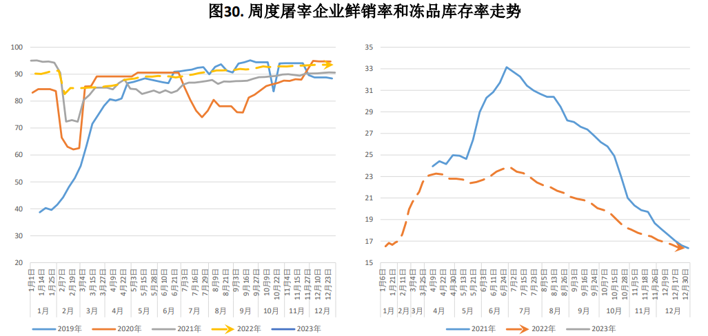 本周猪价震荡偏强运行 月底集团场拉涨