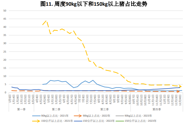 本周猪价震荡偏强运行 月底集团场拉涨