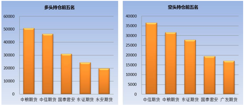 增加外糖进口暂不可行 国内食糖短缺预期强烈