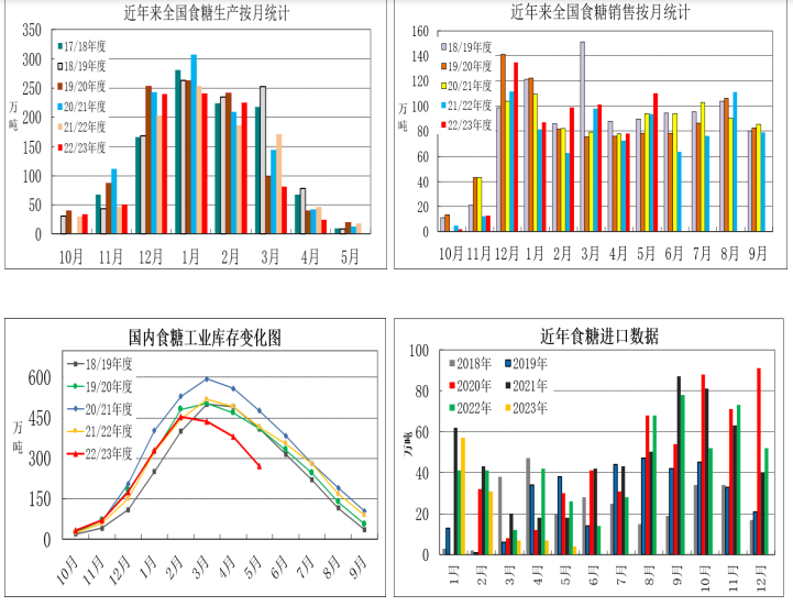 增加外糖进口暂不可行 国内食糖短缺预期强烈