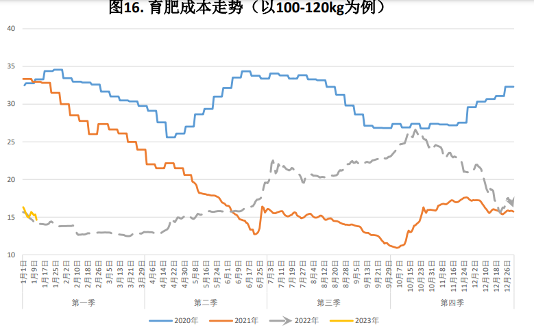 本周猪价震荡偏强运行 月底集团场拉涨