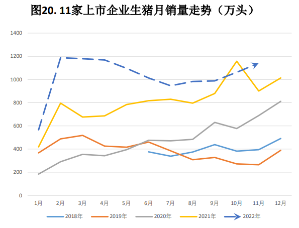 本周猪价震荡偏强运行 月底集团场拉涨