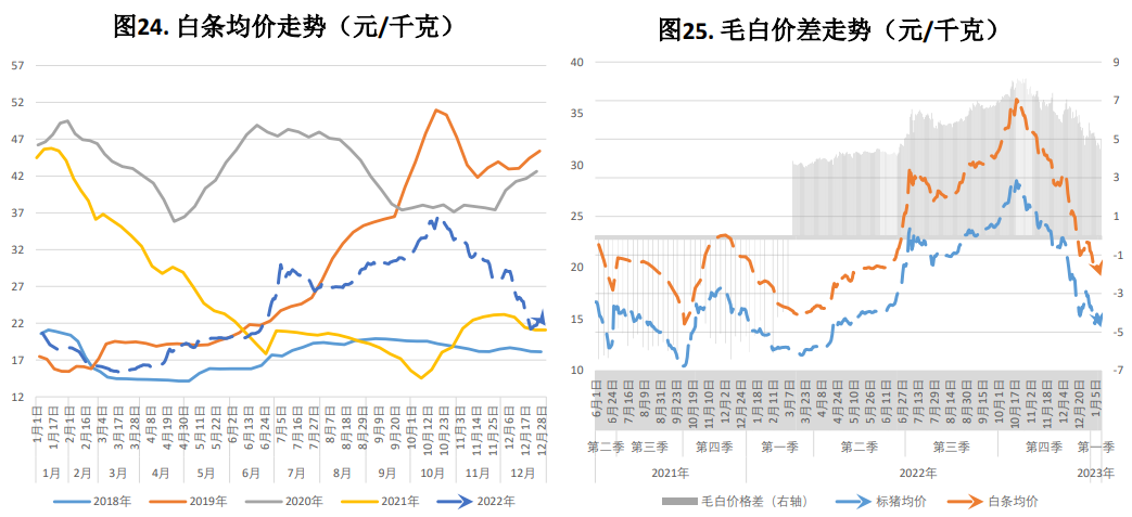 本周猪价震荡偏强运行 月底集团场拉涨