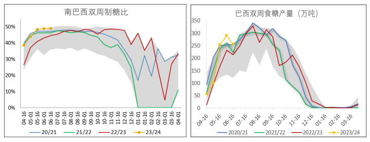 增加外糖进口暂不可行 国内食糖短缺预期强烈