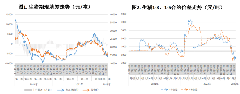 本周猪价震荡偏强运行 月底集团场拉涨