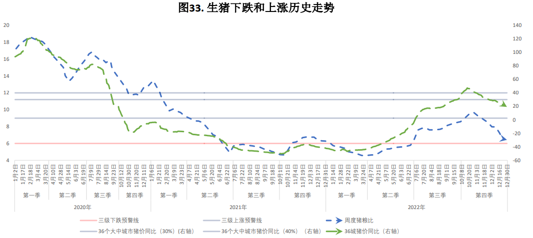 本周猪价震荡偏强运行 月底集团场拉涨