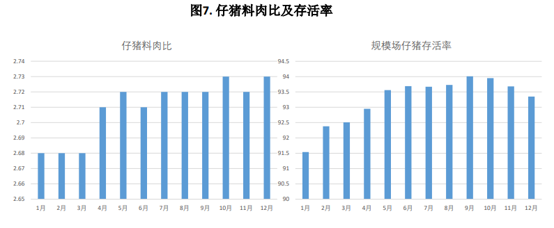 本周猪价震荡偏强运行 月底集团场拉涨