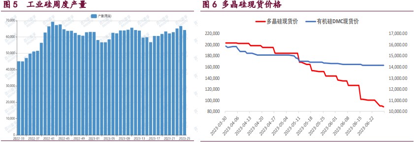 库存高位继续攀升 工业硅整体维持弱稳运行