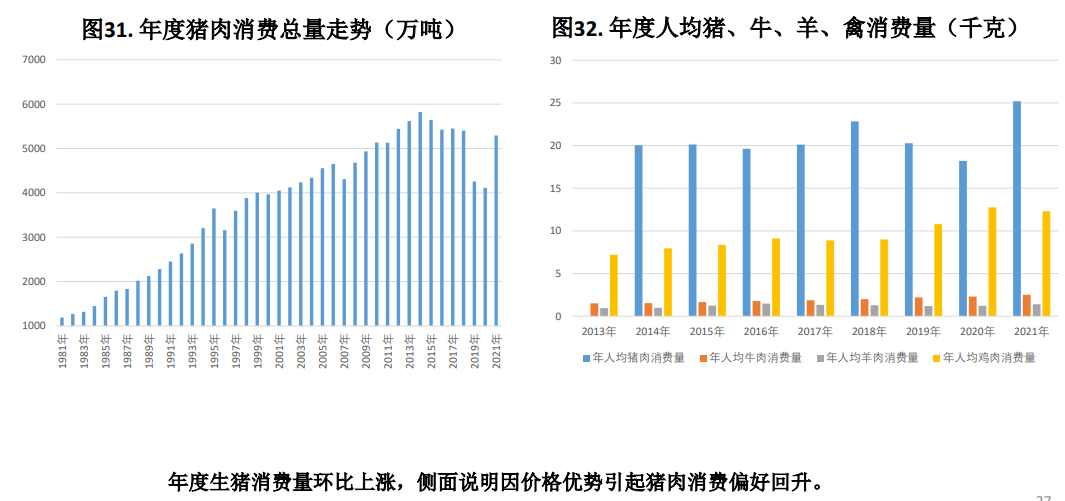 本周猪价震荡偏强运行 月底集团场拉涨