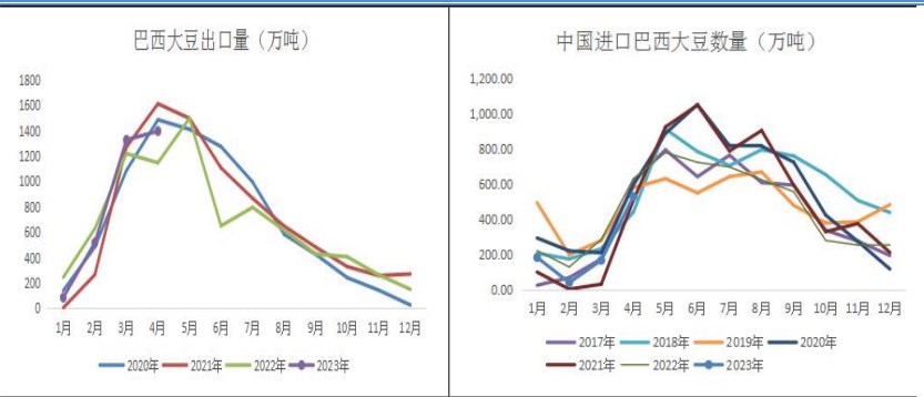 2023年下半年豆粕行情展望：宽幅震荡 近强远弱格局明显