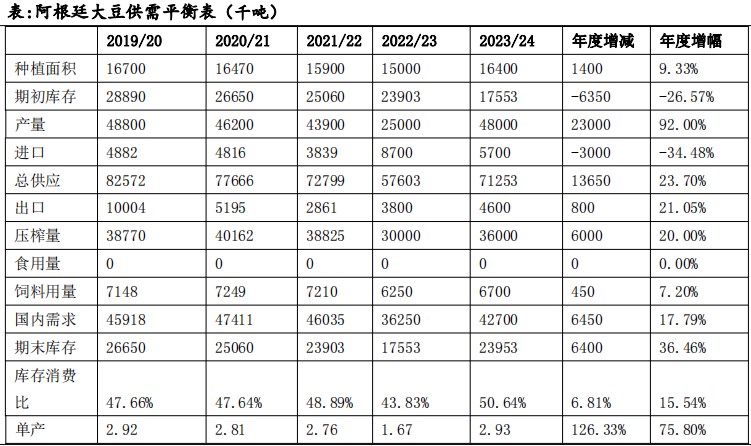 2023年下半年豆粕行情展望：宽幅震荡 近强远弱格局明显