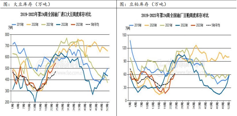 2023年下半年豆粕行情展望：宽幅震荡 近强远弱格局明显