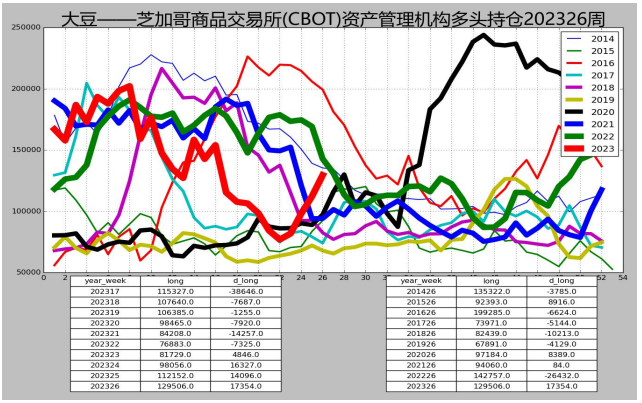 油厂豆粕成交好转 提货稳中有降