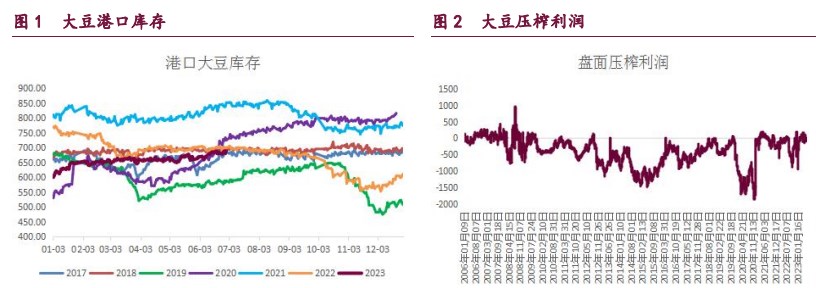 天气炒作和需求增加双重支撑 棕榈油期价表现偏强