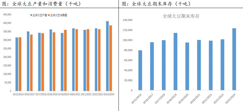 2023年下半年豆粕行情展望：宽幅震荡 近强远弱格局明显