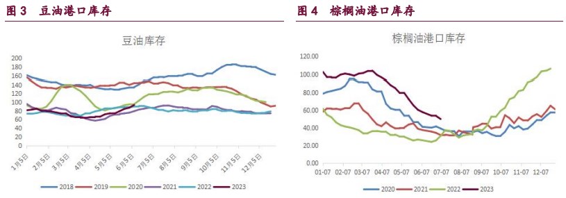 天气炒作和需求增加双重支撑 棕榈油期价表现偏强