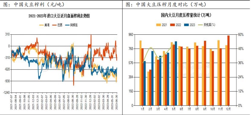 2023年下半年豆粕行情展望：宽幅震荡 近强远弱格局明显